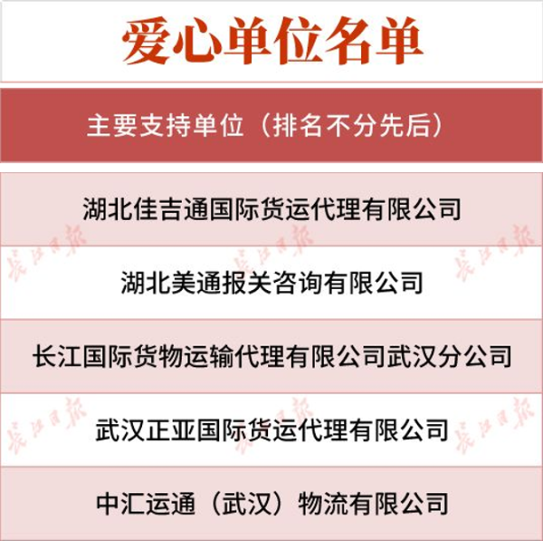 【抗疫•复工】上海公司长江货代武汉分公司入选湖北省慈善总会“爱心单位名单”